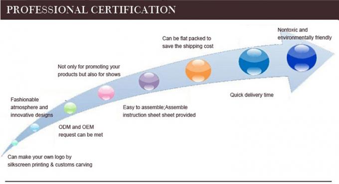 Supermarket Wooden Display Rack For Facial Cleanser Skin Care Product (Wyrób do pielęgnacji skóry) 12