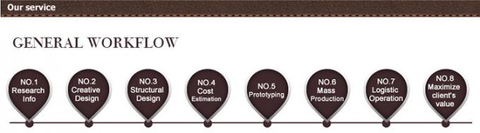 Supermarket Wooden Display Rack For Facial Cleanser Skin Care Product (Wyrób do pielęgnacji skóry) 13